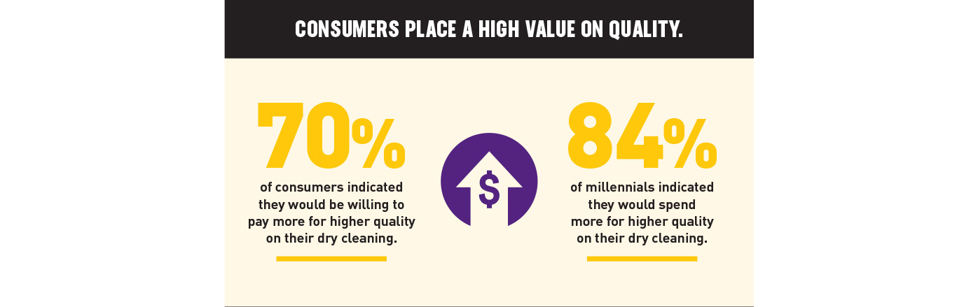 Consumers Place A High Value On Quality