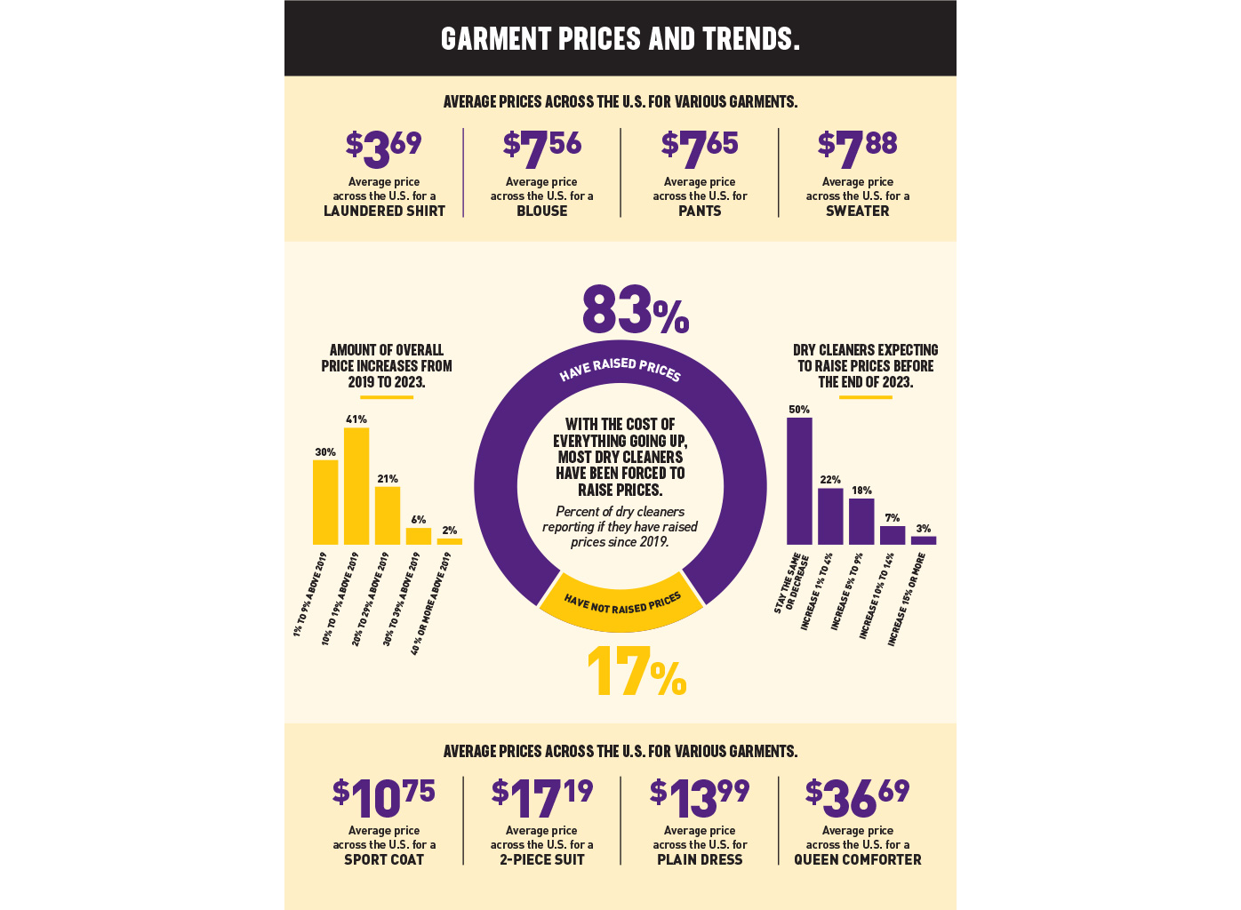 Garment Prices And Trends